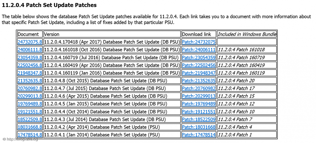 Where is Oracle Database PSU 11.2.0.4.170117 (CPUJan2017)