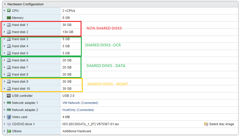 Oracle Grid Infrastructure 18c installation and patching on Linux - step by step