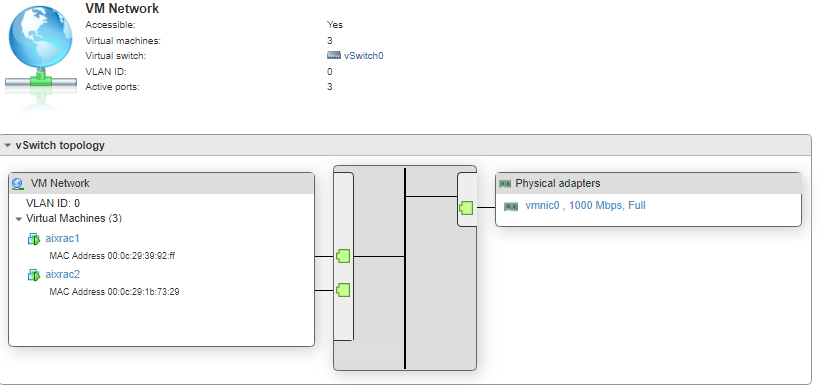 Oracle Grid Infrastructure 18c installation and patching on Linux - step by step