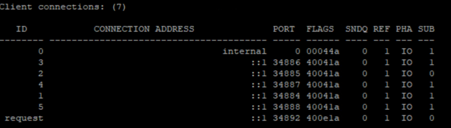 Oracle 12c 18c Oracle Grid Infrastructure ONS setup and debug from local and remote side