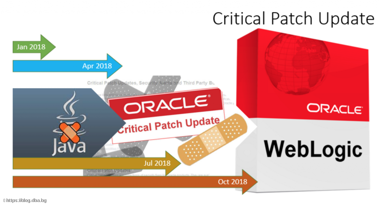 Oracle Weblogic 12.2.1.4 - WLS PATCH SET UPDATE 12.2.1.4.191220 fix Coherence Exception (Wrapped) null