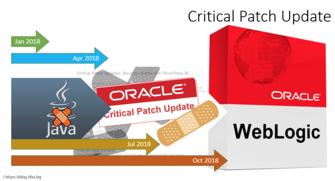 Oracle Weblogic 12.2.1.4 WLS PATCH SET UPDATE 12.2.1.4.191220 fix